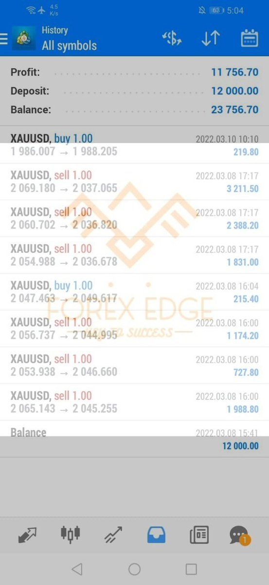 ForexEdge1 tweet picture