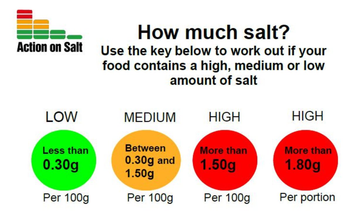 Action on Salt tweet media