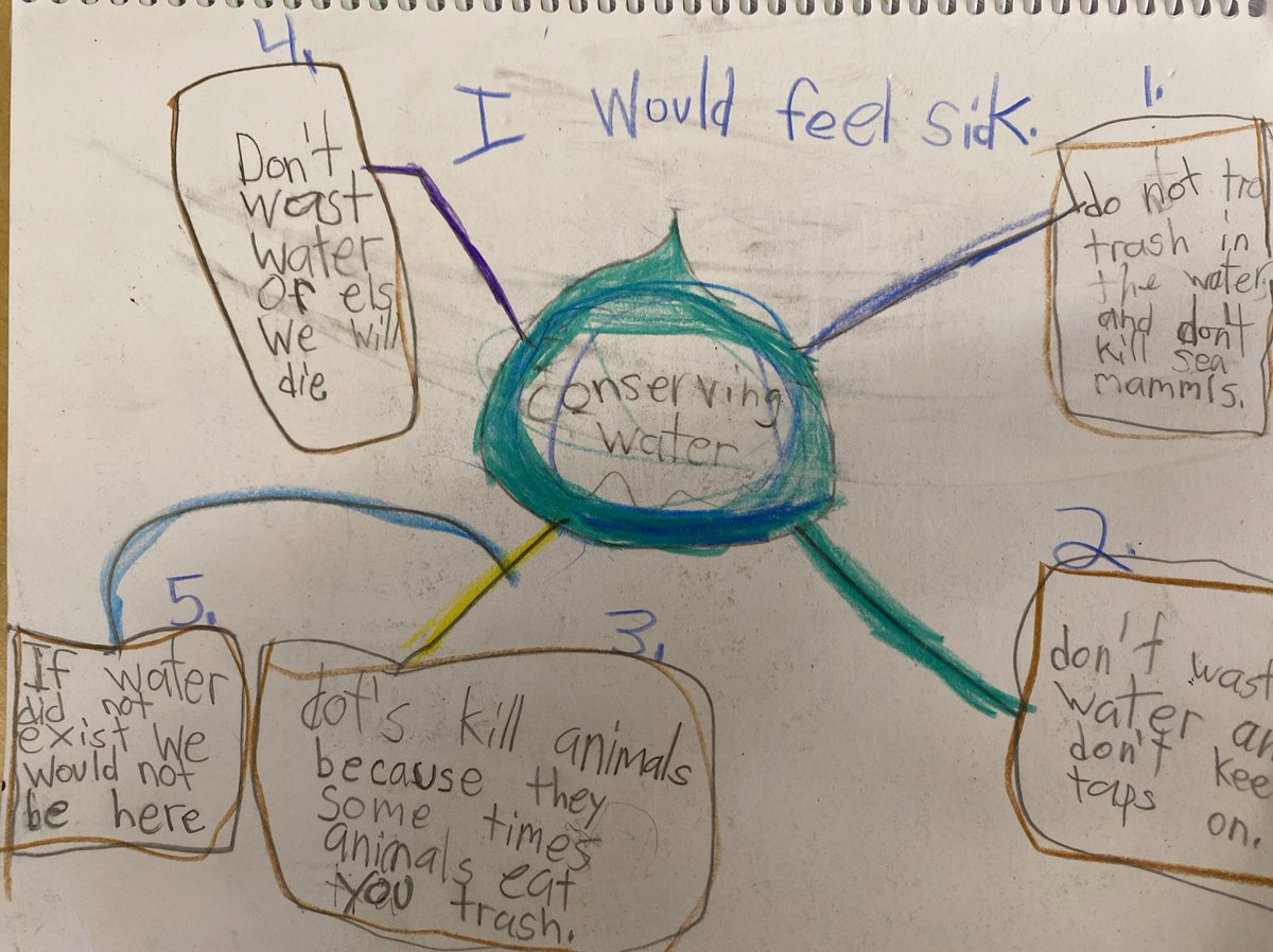 _msquijano's tweet photo. In connection to our inquiry into water, we discussed ways in which we can do our part to conserve water and also learned about the water crisis and shared our thoughts. Students drew concept maps to display their ideas. https://t.co/KVJ3SYt2xU