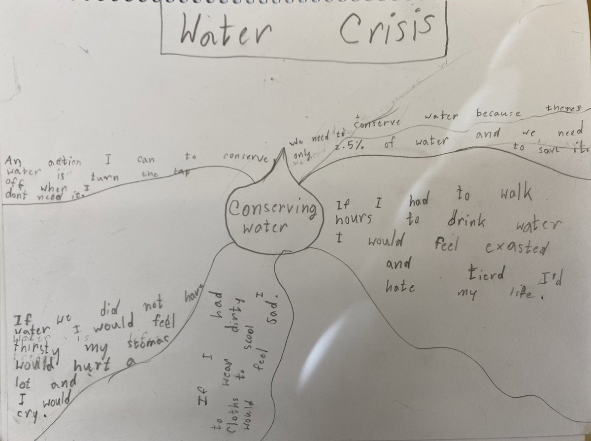 _msquijano's tweet photo. In connection to our inquiry into water, we discussed ways in which we can do our part to conserve water and also learned about the water crisis and shared our thoughts. Students drew concept maps to display their ideas. https://t.co/KVJ3SYt2xU