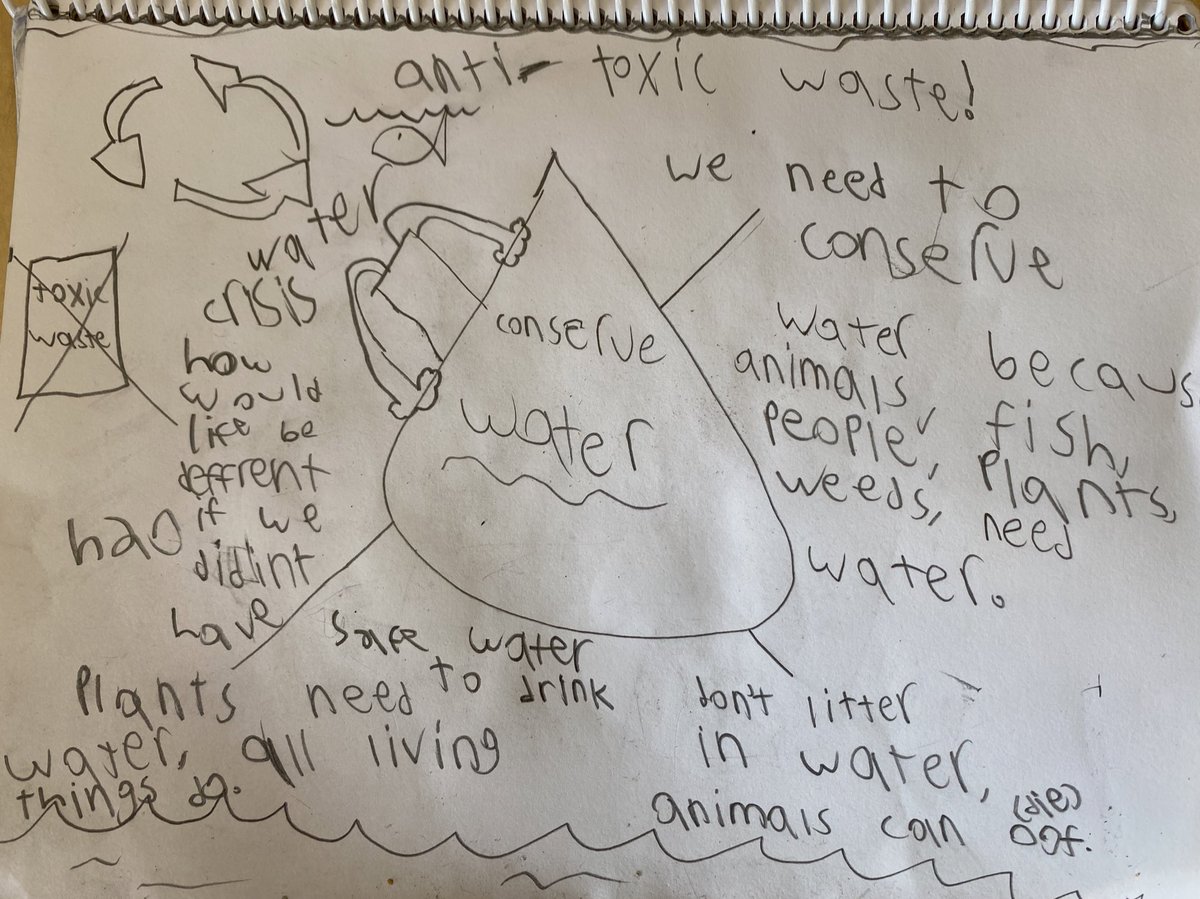 _msquijano's tweet photo. In connection to our inquiry into water, we discussed ways in which we can do our part to conserve water and also learned about the water crisis and shared our thoughts. Students drew concept maps to display their ideas. https://t.co/KVJ3SYt2xU