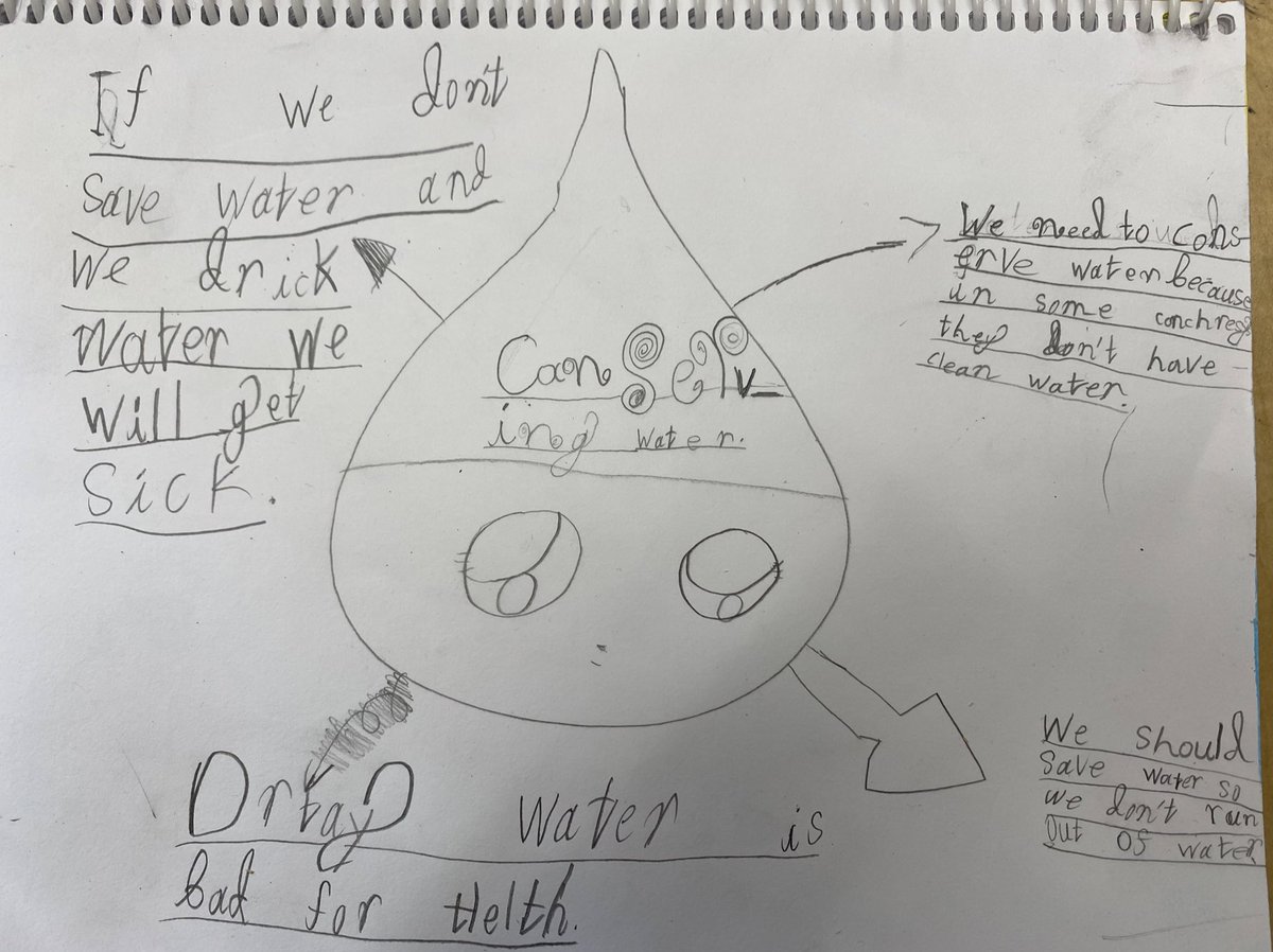_msquijano's tweet photo. In connection to our inquiry into water, we discussed ways in which we can do our part to conserve water and also learned about the water crisis and shared our thoughts. Students drew concept maps to display their ideas. https://t.co/KVJ3SYt2xU