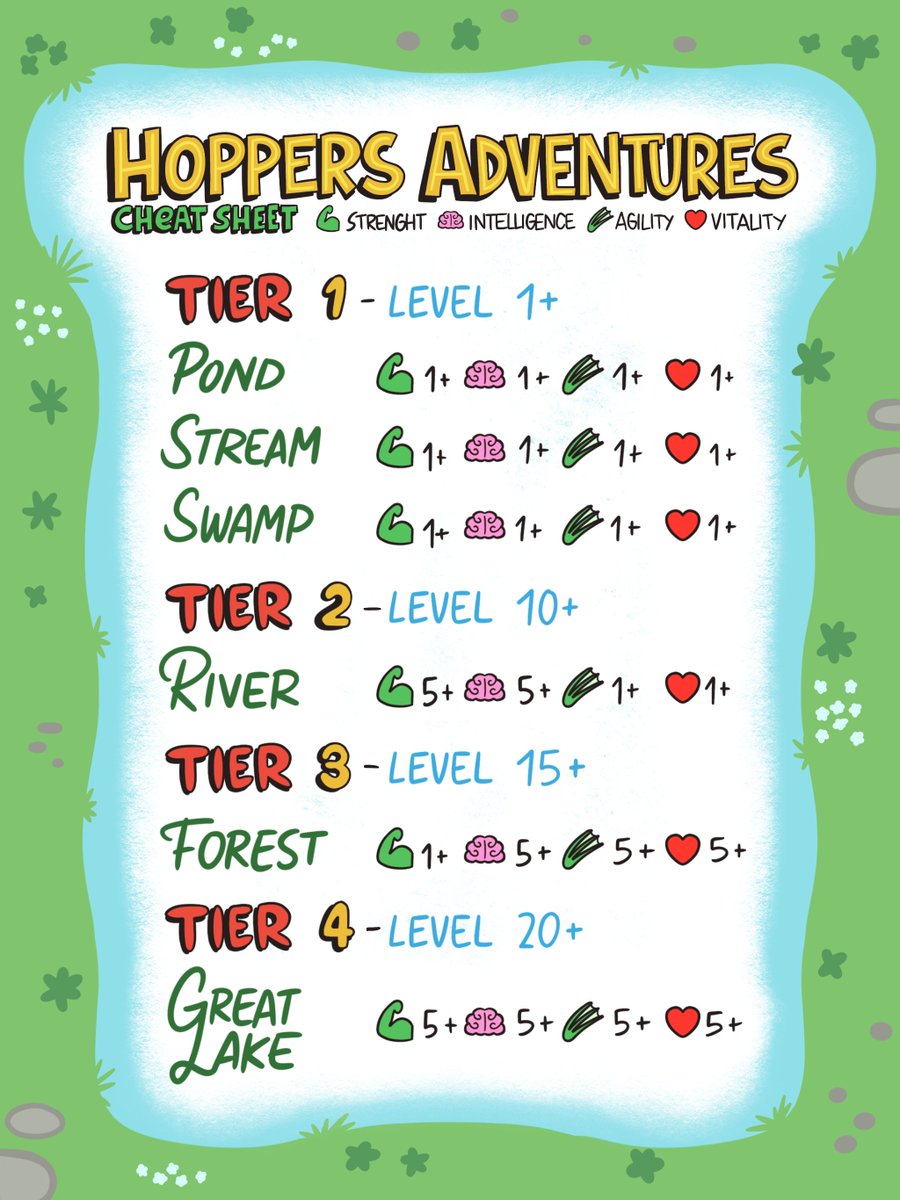 HoppersGame's tweet photo. MINT COUNTDOWN:

🕖 1 Hour : PUBLIC

📃 30 Minutes : WHITE LIST

🥳 NOW: Pre-Mint Party https://t.co/lSXaHXXmv0

⚠ REMEMBER: 
When you Mint, you're "Rolling the 🎲" to see how good your Hoppers' Stats will be

GOOD Stats = Access to MORE Adventures as you Level UP!

♻
#GameFi https://t.co/YLnvnklpAV