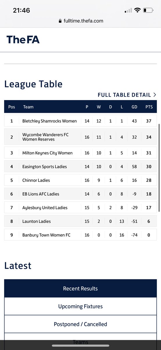 Proud of our shamrocks women 🤩 league champions in their first season⚽️💚 #leaguewinners #theshammies #shecanplay #womensfootball @tvcwfl #CHAMPS #football #shamrocks #bsfc #winners 🏆🤩