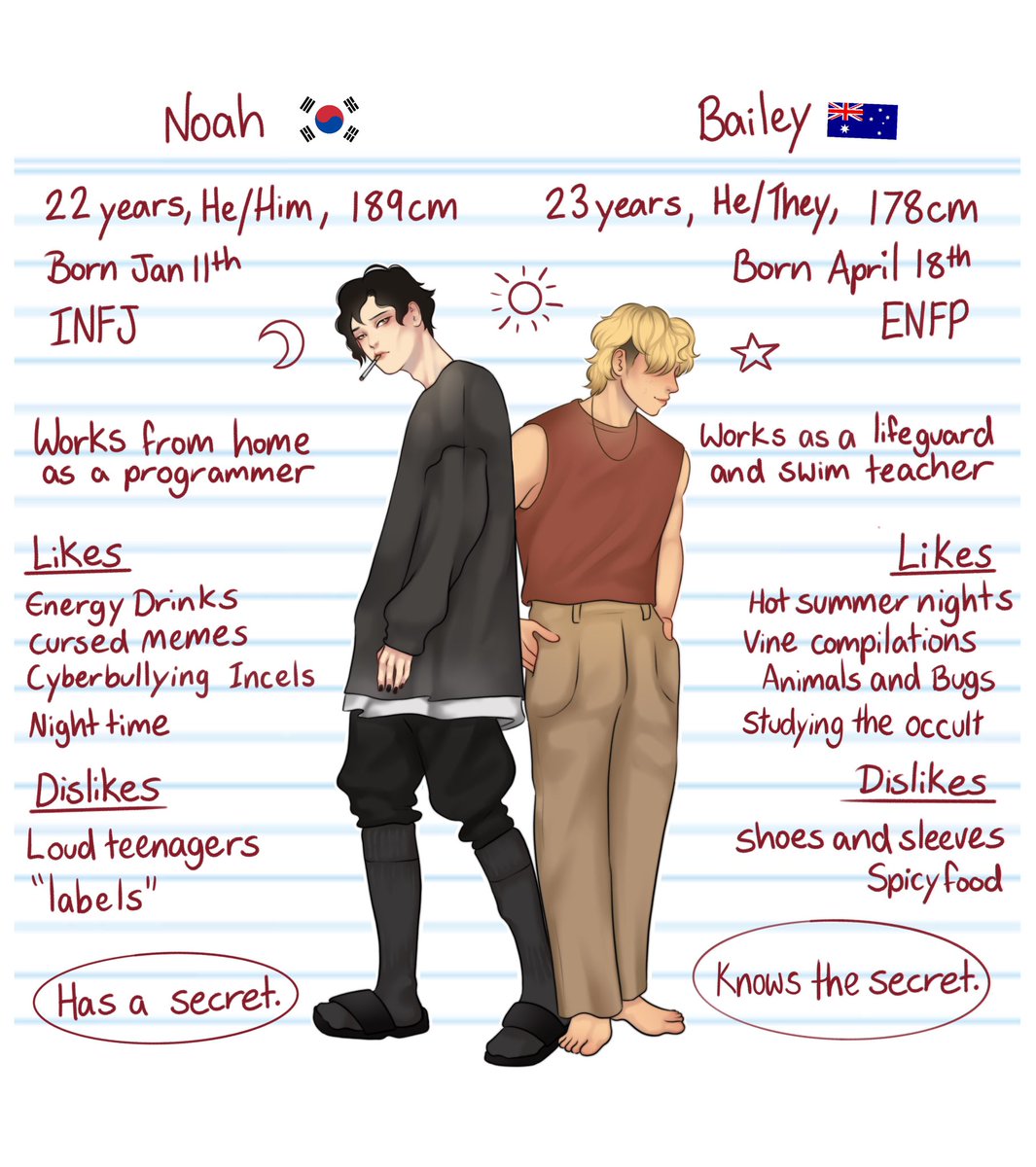 And some more information on them!
I will slowly share more about them and their story over time 