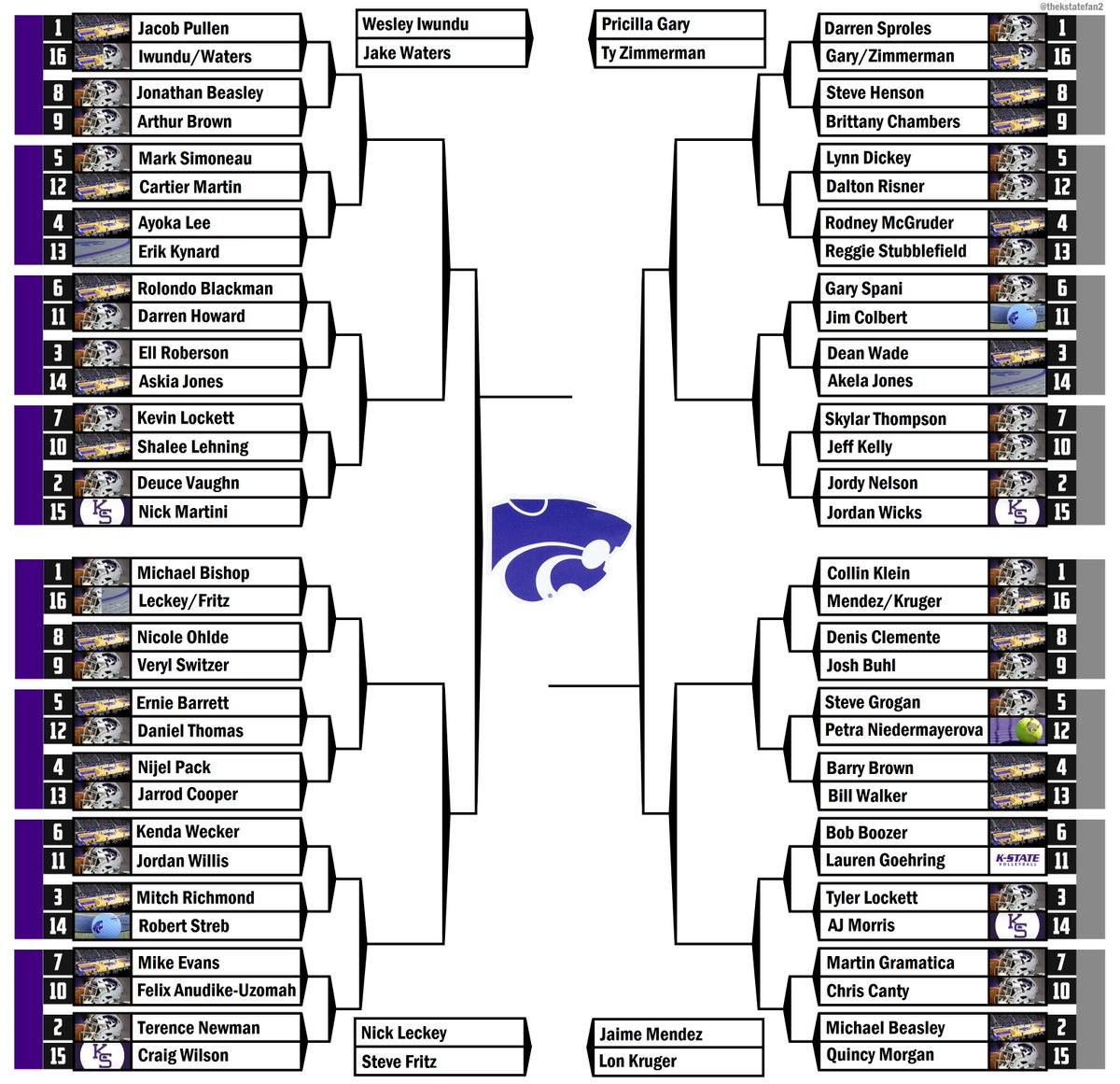Thekstatefan2's tweet photo. Who is your favorite K-State player of all time?

Next week you'll have your chance to vote. Did I leave anyone out that you want included in the tournament? https://t.co/1lU4j36EDk