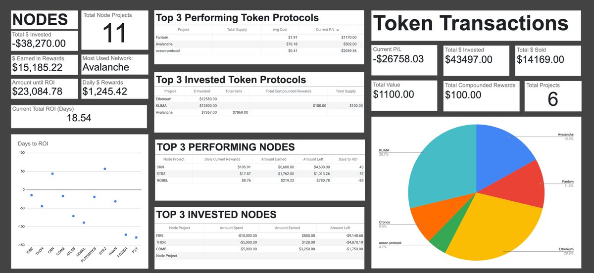 What If..
This was your V2 Passive Income Tracker Dashboard 😱👀