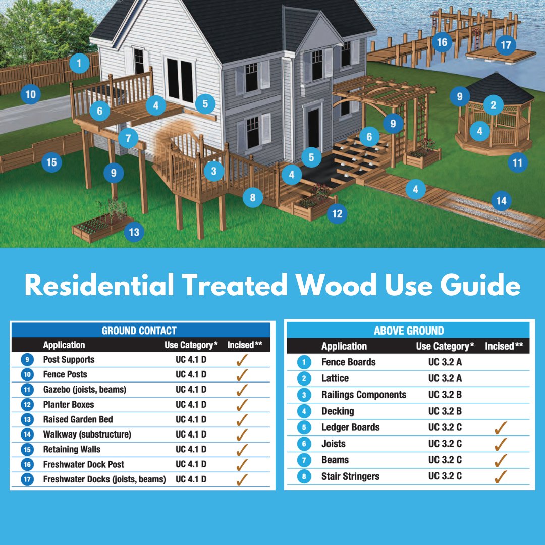 ProWood 3/4 X X Ground Contact Pressure Treated Pine , 60 OFF