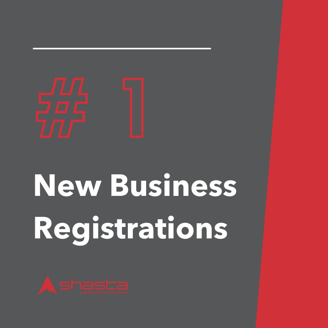 ShastaEdc's tweet photo. Shasta County continues to lead in new business registrations per capita, ranking #1 in the state of California! https://t.co/Zc0RPveoNM