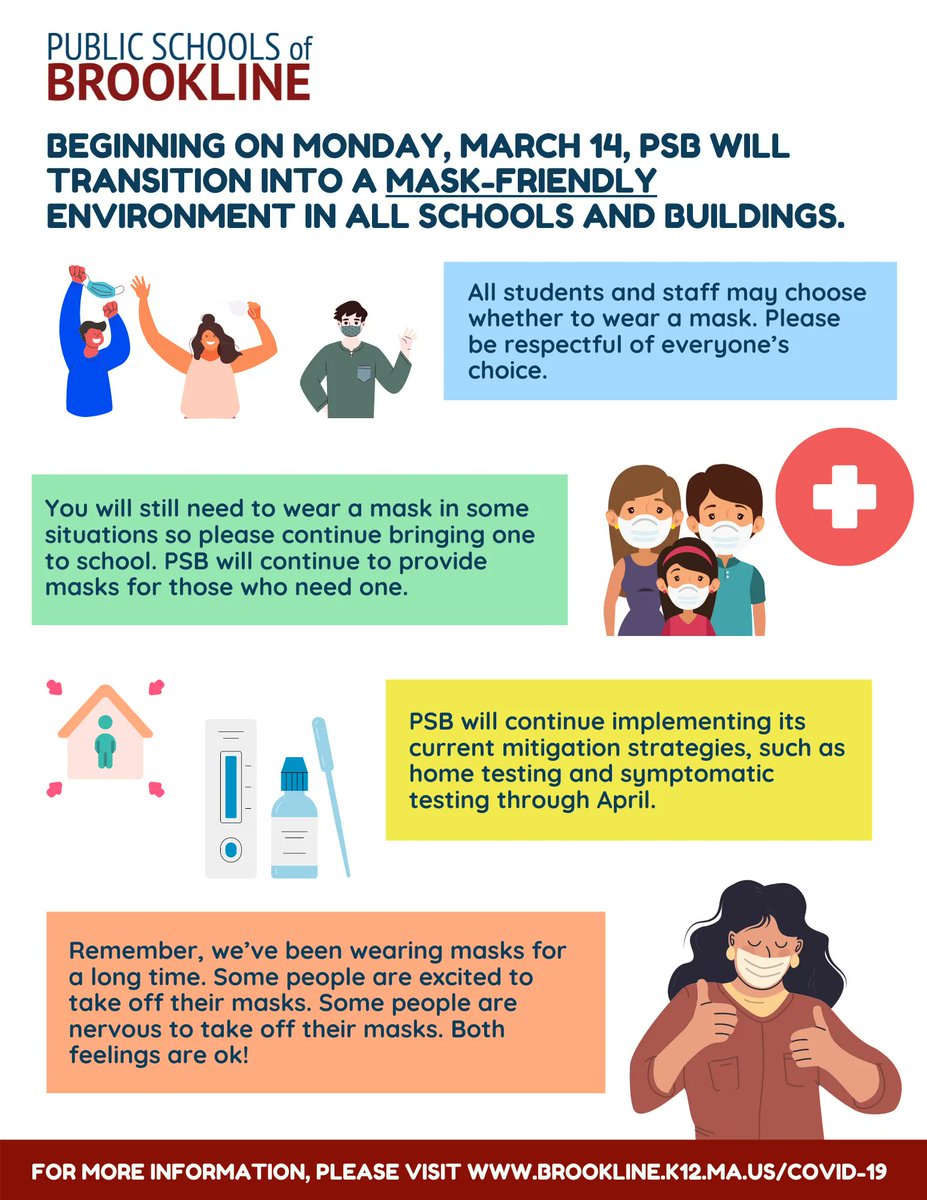 BrooklinePublic's tweet photo. IMPORTANT: PSB will transition into a mask-friendly environment on Monday, March 14. Masks will be optional for all students, staff, and individuals at all PSB schools and offices, regardless of vaccination status. Learn more: https://t.co/7t2gyFunCR https://t.co/yxjLKr3NHn