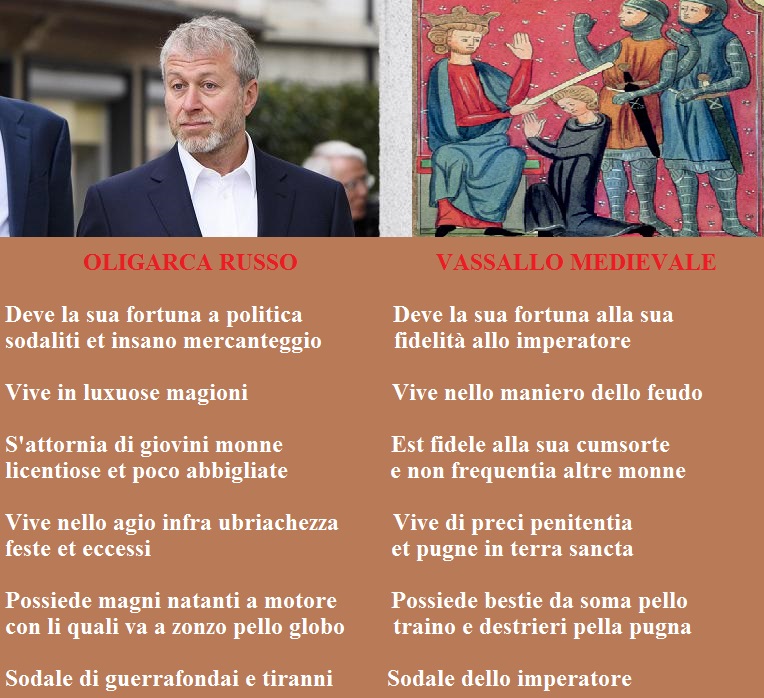 UomoMedievale1's tweet image. Sodali, diniegati li #oligarchi sodali delli tiranni que appestano lo globo colli loro agi, mentre lo popolo soffre fame pestilentia et pugne injuste.
Que ritorni lo vassallato onde riportare le europiche lande alli antichi splendori.
#guerraucraina