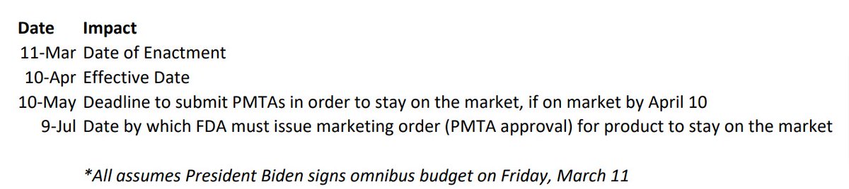gopaulblair's tweet image. There are a lot of questions out there about what the timeline is for implementation of the new regulatory language around synthetic nicotine products. 

If President Biden signs the omnibus budget today, here's what the statutory schedule looks like for synthetic manufacturers:
