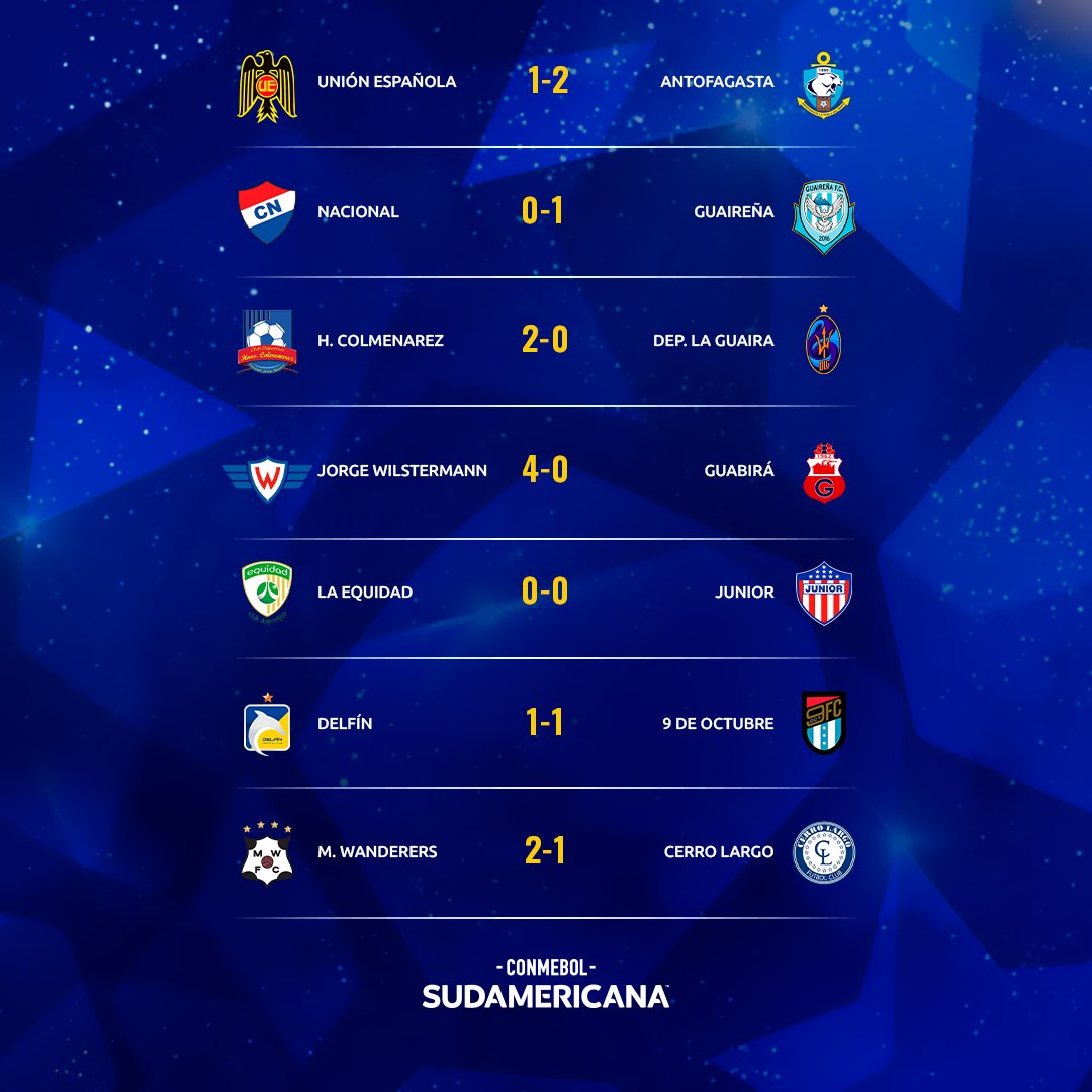 CONMEBOL.com on X: Los resultados de los partidos de la última