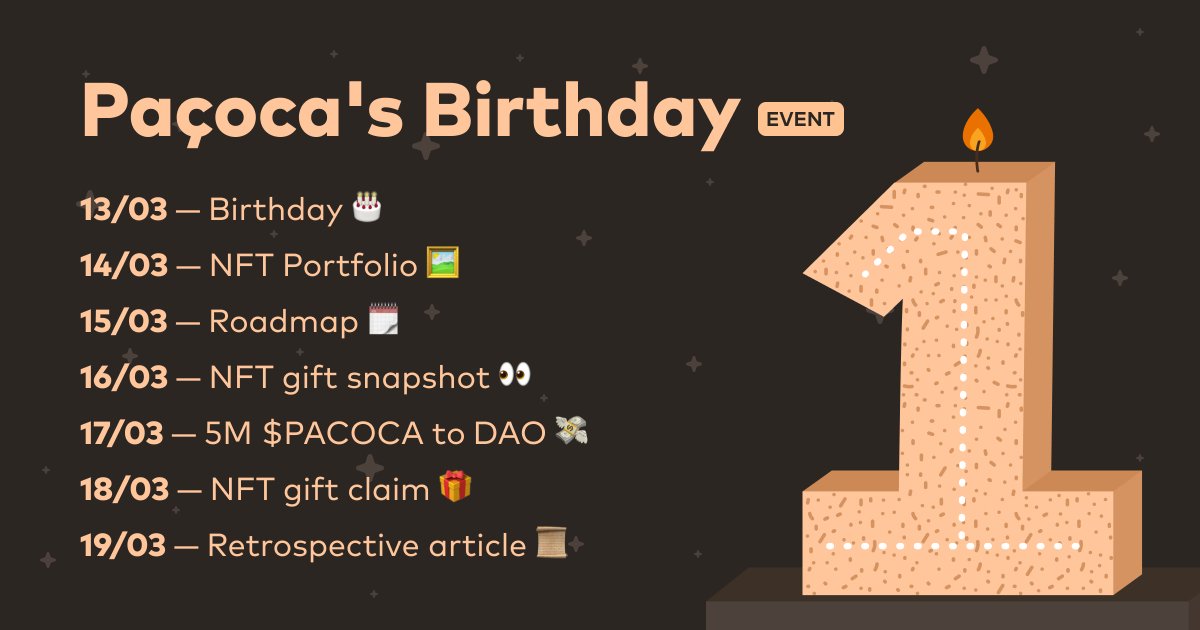 pacoca_io's tweet photo. PACOCAAAAAA 🎉🎉🎉

🥳 It's going to be an amazing week!

🎁 Gift revealed: Paçoca lovers will be able to claim exclusive OG birthday NFTs! Follow the thread ⬇️

1/2 https://t.co/uf7LlqtK29