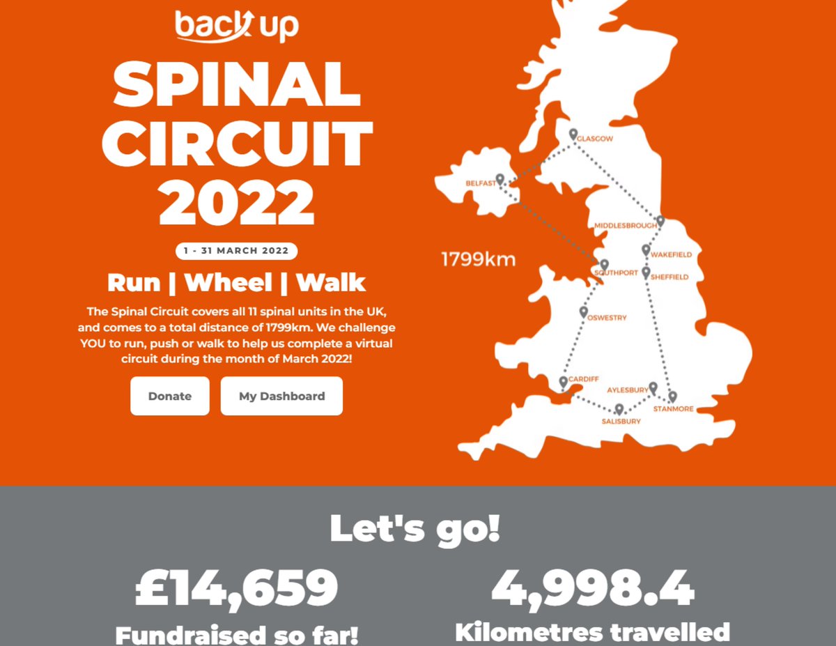 The <a href="/backuptrust/">Back Up</a> #SpinalCircuit is in full swing. Approaching two milestones with nearly £15k raised and 5,000km covered (albeit only 35km of those are mine!). Feeling the positive effects on my wellbeing and health 👨‍🦽👊🙂
spinalcircuit.backuptrust.org.uk/sean-mccallion
