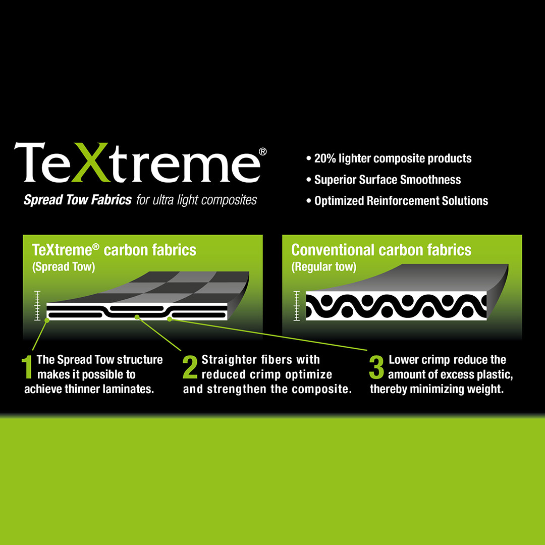 CompositeEnv's tweet photo. Composite Envisions is proud to be a source of TeXtreme® spread tow reinforcements. These uniquely adaptable, safe and ultra light supportive fabrics help people just like you attain ultra light creations...
#Compositeenvisions #carbonfiber #cf #carbonfibre #composites #textreme https://t.co/YnkkEqnLai