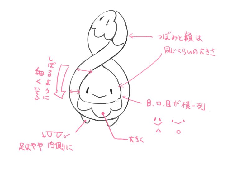 スボミーを描くときの気にすべきポイント 