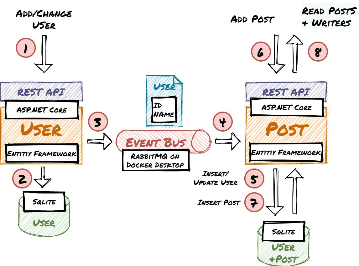 Asp net core пример. Asp.net mvc архитектура. asp net core. 1. asp.net core. asp.net core 6.