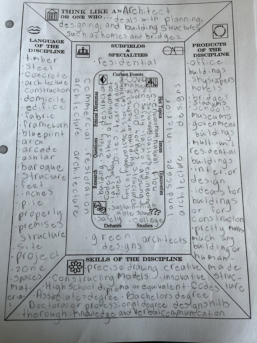 PullmanODS's tweet photo. Students used Frame of the Discipline to explore careers that connect with their Capstone project and personality assessment tools. Students enjoyed exploring different possible careers connected to their interests. https://t.co/GgNYgfSynR