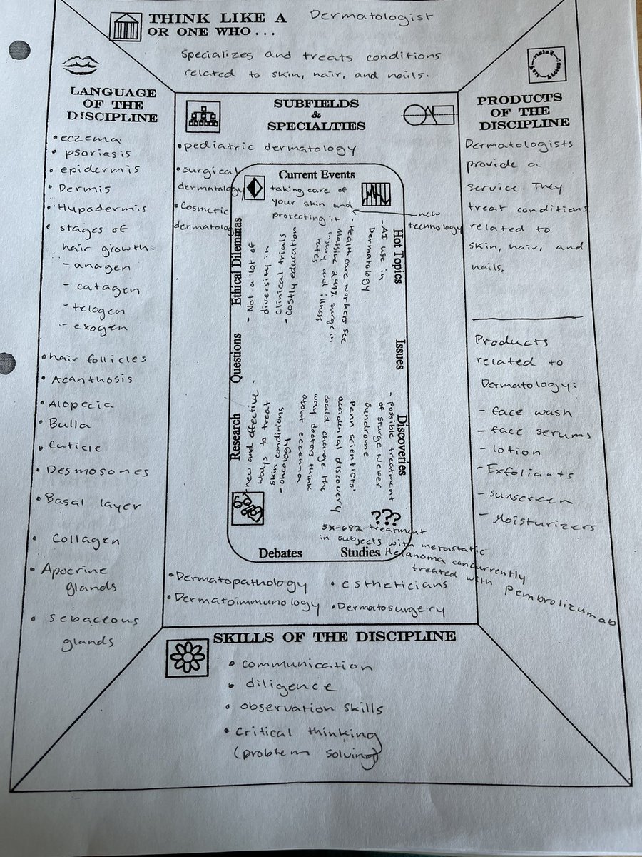 PullmanODS's tweet photo. Students used Frame of the Discipline to explore careers that connect with their Capstone project and personality assessment tools. Students enjoyed exploring different possible careers connected to their interests. https://t.co/GgNYgfSynR