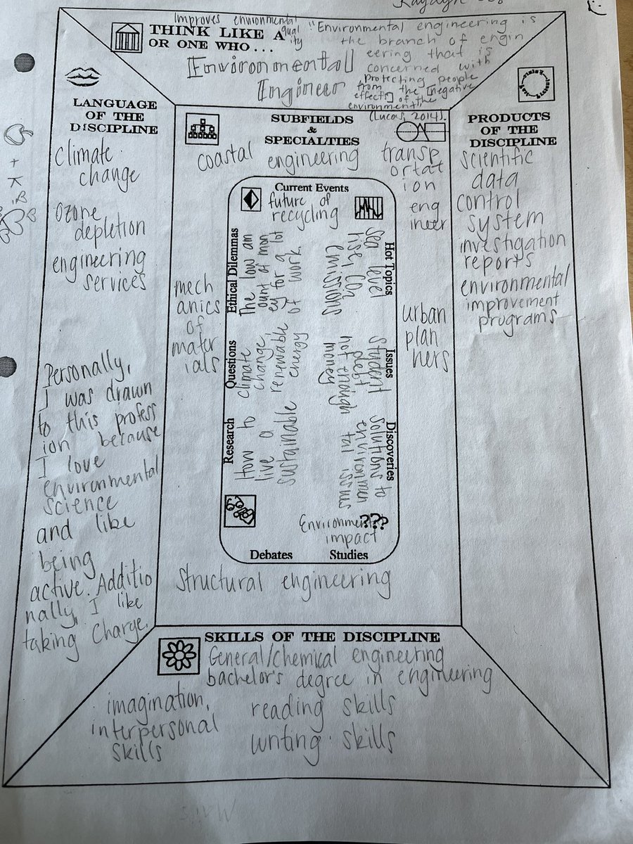 PullmanODS's tweet photo. Students used Frame of the Discipline to explore careers that connect with their Capstone project and personality assessment tools. Students enjoyed exploring different possible careers connected to their interests. https://t.co/GgNYgfSynR