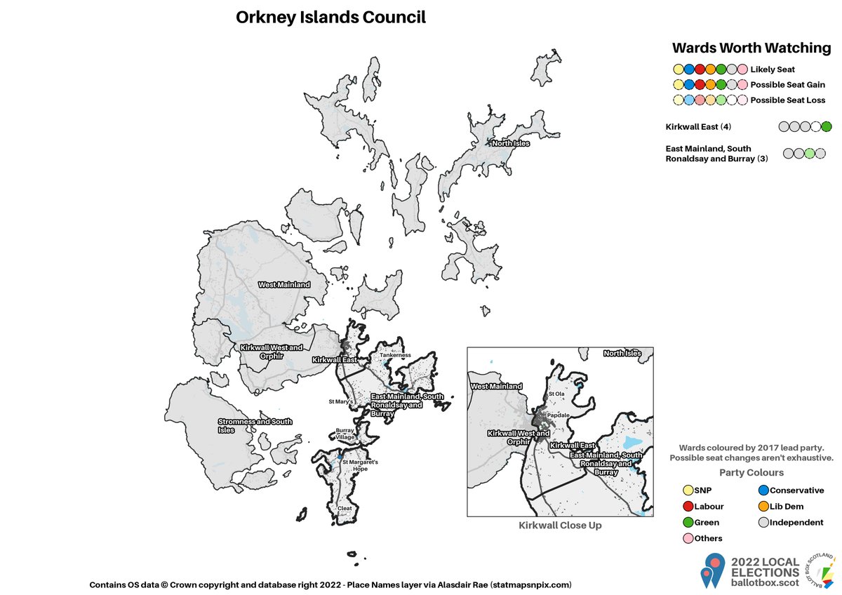 BallotBoxScot's tweet photo. Orkney Islands: 21 Councillors
Wards Worth Watching: 2 of 6

2017 results: Seats (Votes)
⚪️Ind: 18 (83.2%)
🟣OMG: 2 (12.1%)
🟢Grn: 1 (4.7%)

Full article: https://t.co/E7qksiDWOo https://t.co/OJ4rag7X9T