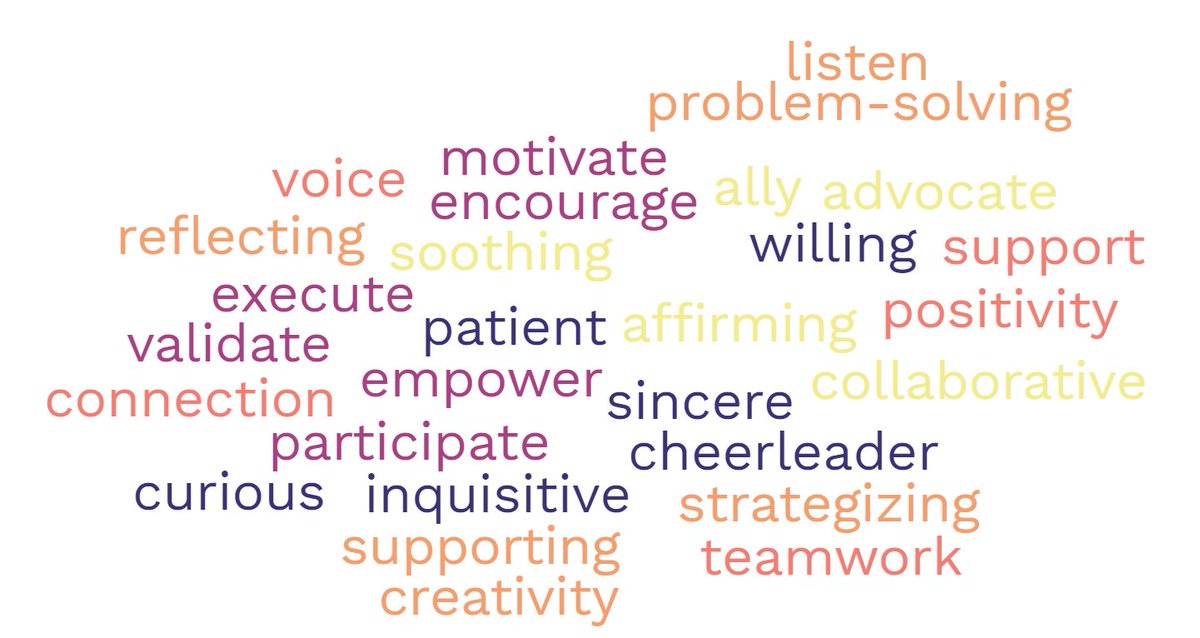 FCSSocialWork's tweet photo. It’s SEL Day! We are so lucky to have 10 Social Emotional Support Social Workers support students and families through social and emotional skill-building. #StudentSuccessSkills @FcsSkills #SELday https://t.co/sni3JdJPPE