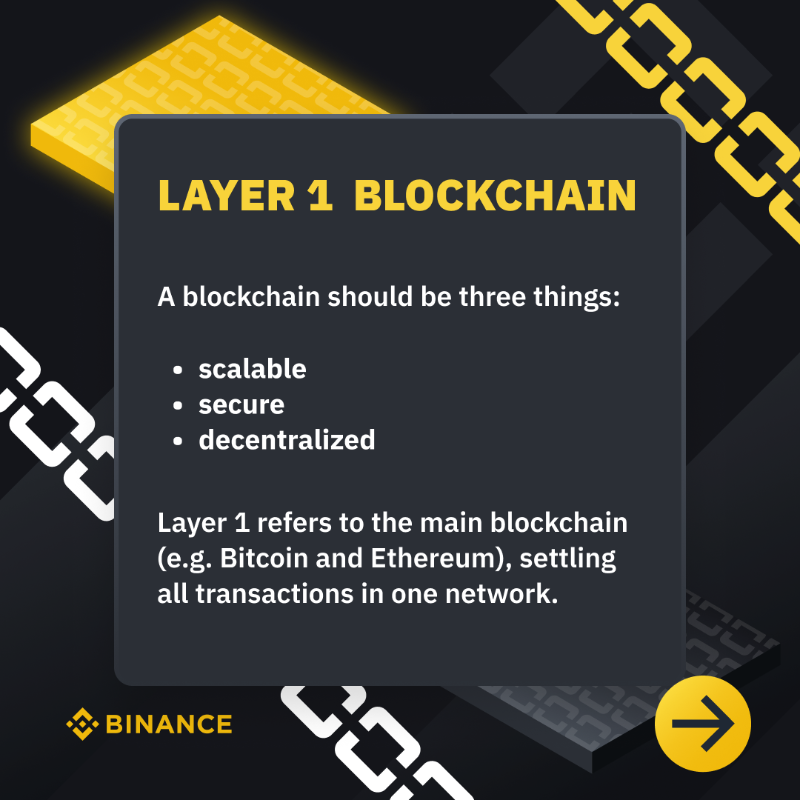 binance's tweet photo. The difference between layer 1 and layer 2 blockchain isn't as complex as you might think. 

Let's simplify it for you ⤵️