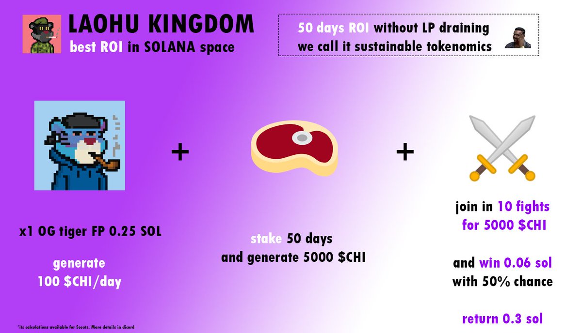 Laohu Kingdom - 74% staked 🥩 tweet media