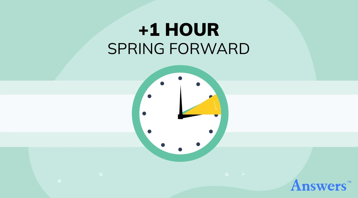 It's almost time to "spring forward!" answers.com/Q/When-does-da…