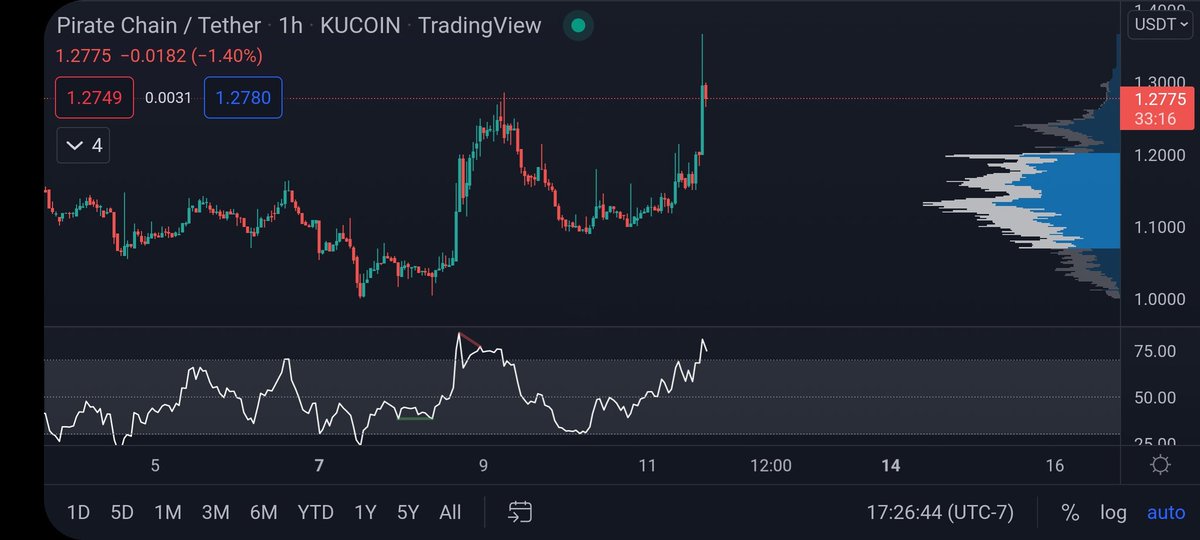 anarchy_dot_gov's tweet image. Privacy is pumping #PirateChain #PrivacyIsFreedom