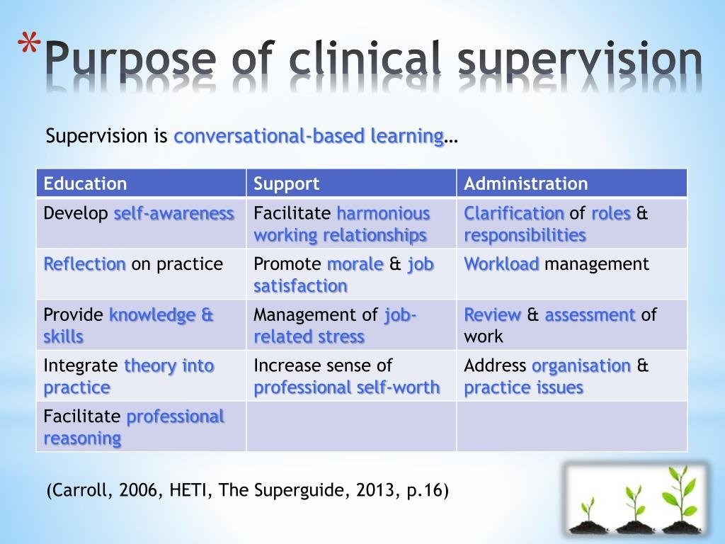 Samanth48674189's tweet photo. Clinical supervision can help me as an educator to be effective in teaching and learning instructions. It can help me to be more reflective in practice and continuously improve. #EDTE3404 @hunte_nicky @AndreaVeira5 @_BChev519 @KAnneKnight1 @ottosashac @OmiaWilliams @JamesTinacee https://t.co/92CvRIOmCK