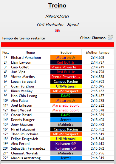 europeanwf1's tweet photo. @RBJR_F1V @McLarenF1V @PremaF1V GP DO REINO UNIDO (SPRINT) 🇬🇧🌧️ - QUALY

E TEMOS QUALY MALUCO NA CHUVA!

- Richard Verschoor (@McLarenF1V) retorna das cinzas e marca a pole para a Sprint aqui em Silverstone!
- Os líderes do campeonato, Martins (@PremaF1V) e Sargeant (@CamposF1v), decepcionam na sessão de hoje! https://t.co/8Npe0cYOkH