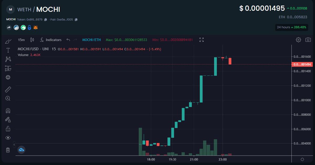 mochifi's tweet image. 💎 What a great launch! 💎
Thank you to everyone who has been a part of our launch! We can't wait for the great adventure we have ahead of us!!

If you missed the launch, don't worry!!
Right now could be a great entry for you!
🔥💎🔥💎🔥💎🔥💎🔥💎🔥💎🔥
#MochiFi #DeFi #memecoin