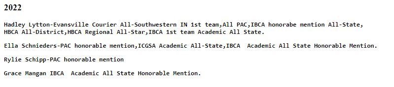 hhqbclub.com/history/ladypa…
Have the Lady Patriots All PAC/All State updated.
believe its complete now but will add additions if I find.