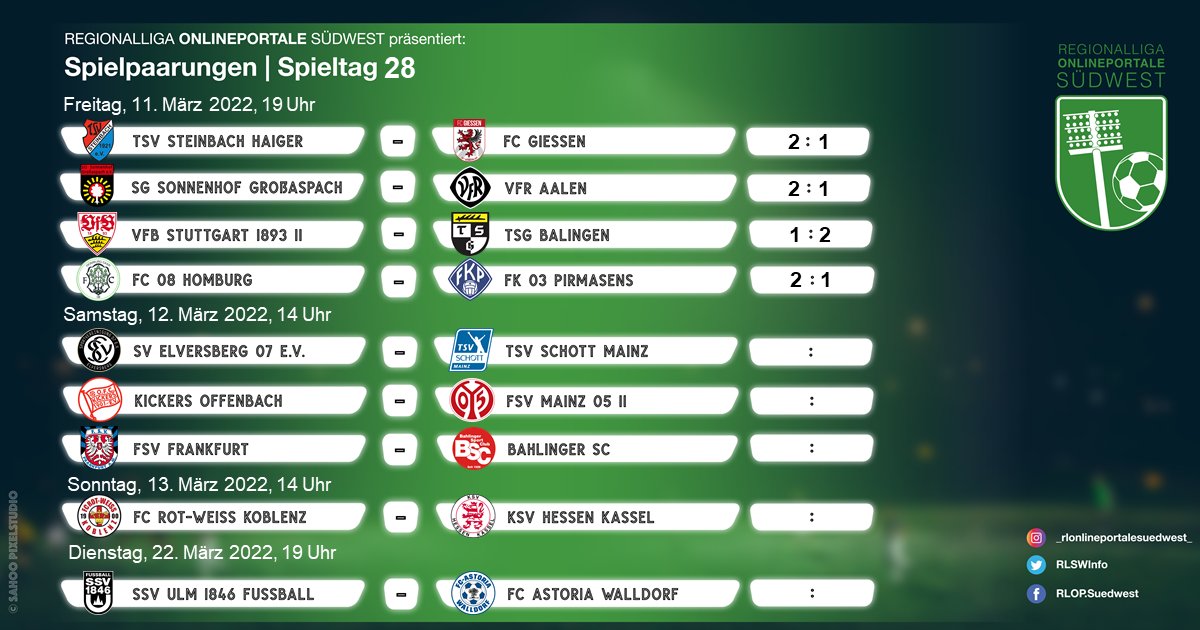 RLSWInfo's tweet photo. +++Endstände am #Freitagabend+++

* #TSVSteinbachHaiger dreht das Spiel in letzter Sekunde und ist aktueller #Tabellenführer
* #FK03Pirmasens verliert nun das fünfte Spiel in Folge

#rlsw #regionalliga #regionalligasüdwest #spieltag28 #matchday https://t.co/pPkF5BZXdU