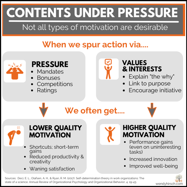 TCI_ca's tweet photo. We think a lot about motivation - and how not all motivation is created equal.

Loving this infographic by @wendy_hirsch that differentiates higher and lower quality motivation!😍 https://t.co/9LzpekvHCW