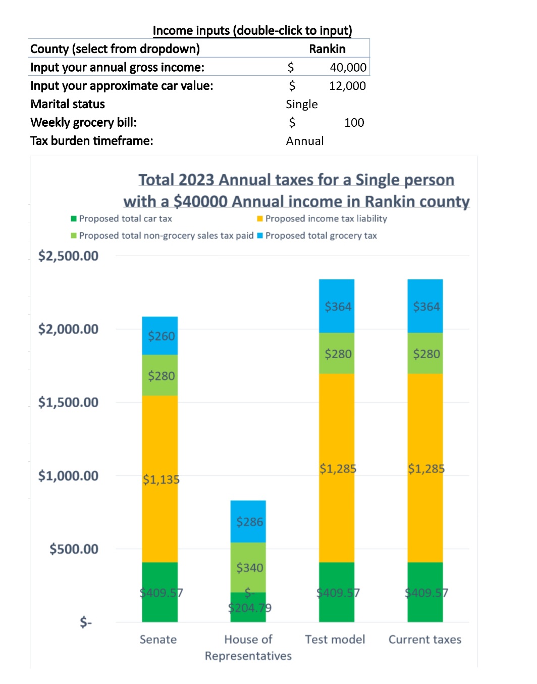 Mississippi Center for Public Policy on Twitter "What would MS