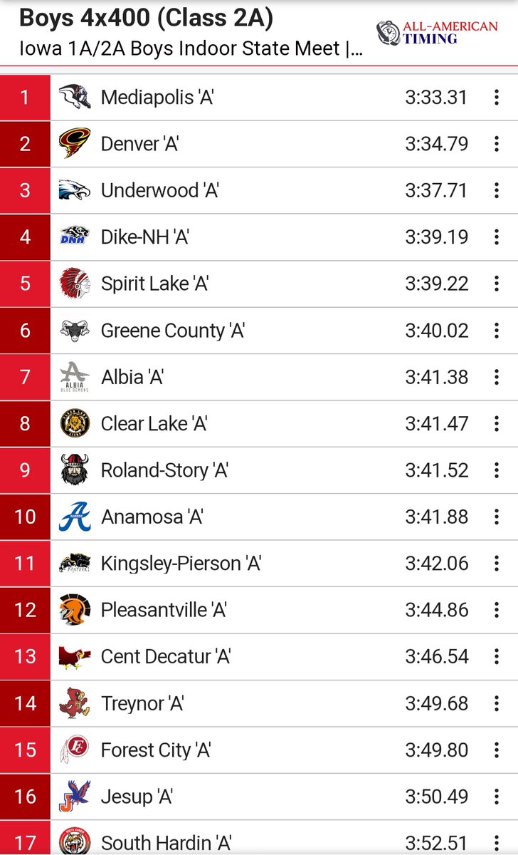 Ram Track & Field tweet media