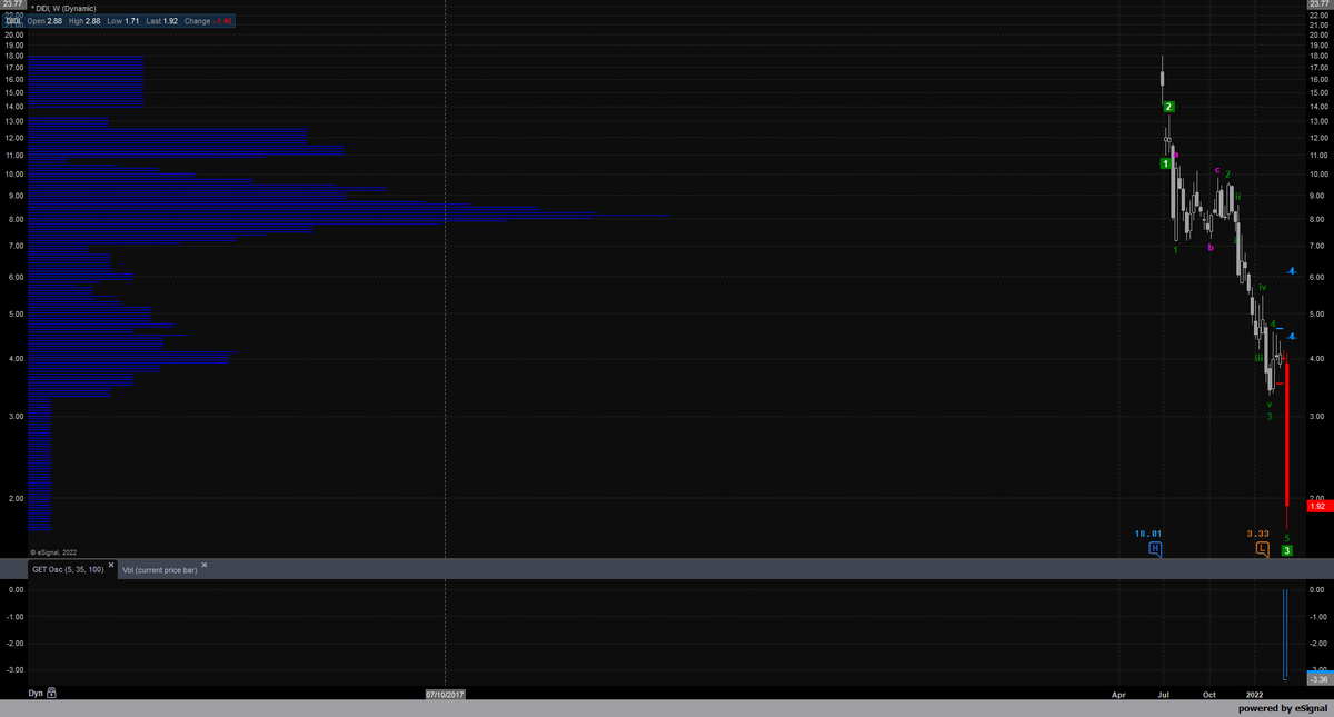 rick_decard's tweet image. $DIDI todo le queda chico #brownpants o la barra de carne o diarrea mortal. Cuando avise que se seintegraba arriba de 10 algun boludo me vino a decir que yo no entendia nada