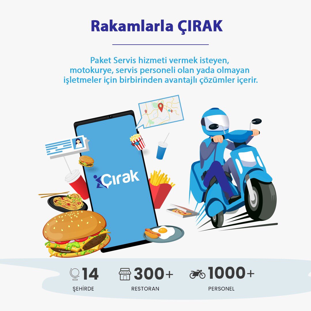 14 Şehir, 300+ Restoran, 1000+ Personel.

cirak.app/iletisim/