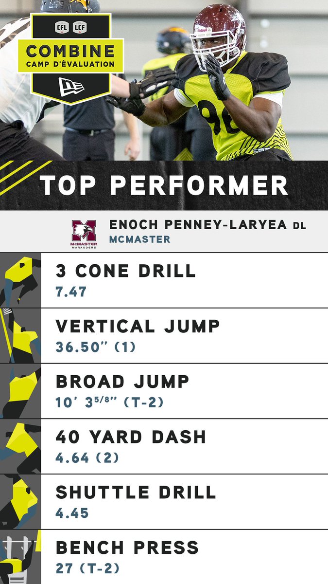 Okay, young fella!

What a day for Enoch Penney-Laryea in yesterday's Ontario Regional Combine! 🔥

#CFLCombine | <a href="/NewEraCanada/">New Era Canada</a>