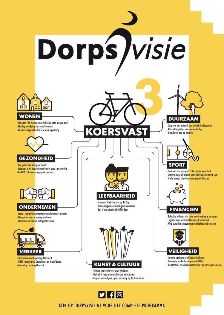 dorpsvisie's tweet photo. https://t.co/hxT7mo49y9