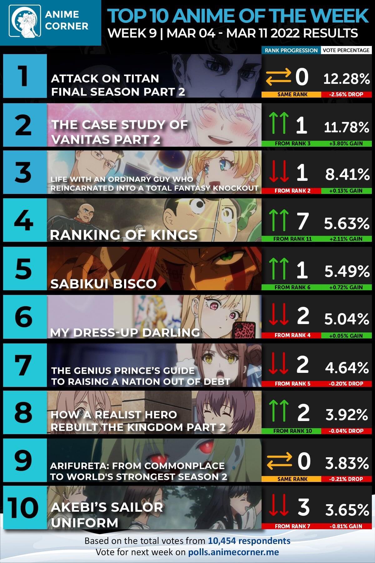 8 waifus in Attack on Titan, ranked