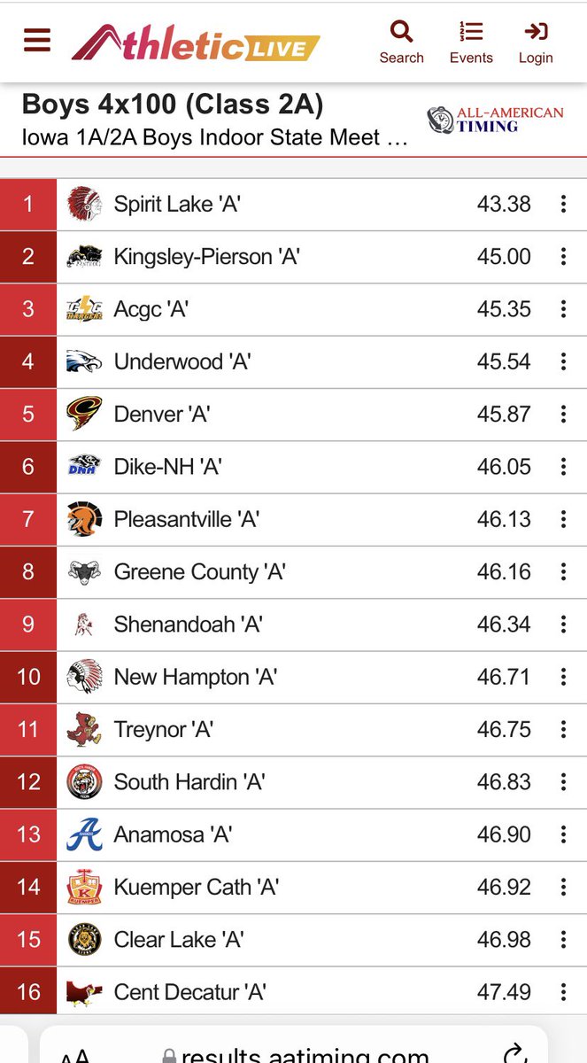 First place finish &amp; <a href="/DrakeRelays/">Drake Relays</a> qualifiers for Spirit Lake’s 4x100 <a href="/JackLatham22/">Jack Latham</a> <a href="/QaiHussey17/">Qai Hussey</a> <a href="/ToewsCarter/">Carter Toews</a> <a href="/ethanbackhaus/">Ethan Backhaus</a>  
#MYDRAKERELAYS
#BLUEOVALBOUND