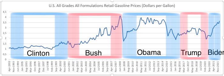 McUrfe's tweet photo. @WSBChairman Seriously bro, cherry pick data to fit a narrative much 🤦‍♂️ Here’s a zoom out… 
It’s disingenuous to trivialize this into two variables. https://t.co/3vbq2kcwcl