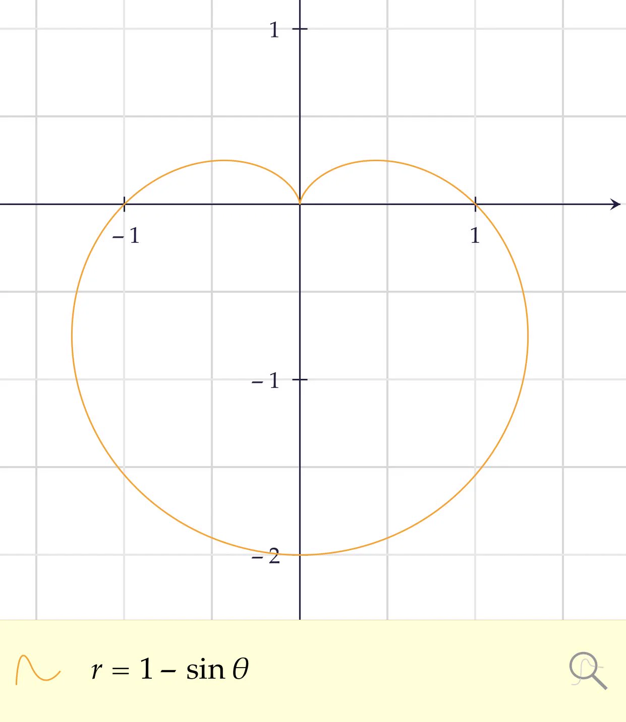 @33kitta ちなみにr＝1－sinθのグラフはこう 