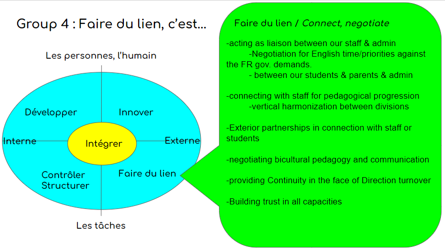 IRF_AEFE_ZAN's tweet photo. [Formation continue #AEFE #FISNA]  
 
Stage des #coordinateurs 🇫🇷&amp; 🇺🇸
Faire des ponts entre les #programmes

> Mutualisation de pratiques
> Harmonisation des #curriculums
> Collectifs professionnels &amp; apprenants

👩🏻‍💻👩🏻‍💻Formatrices  @Claire_Marteau &amp; @Mael__Joyeux 
📅  6/11 au 10/03 https://t.co/oCd4qLqw1a