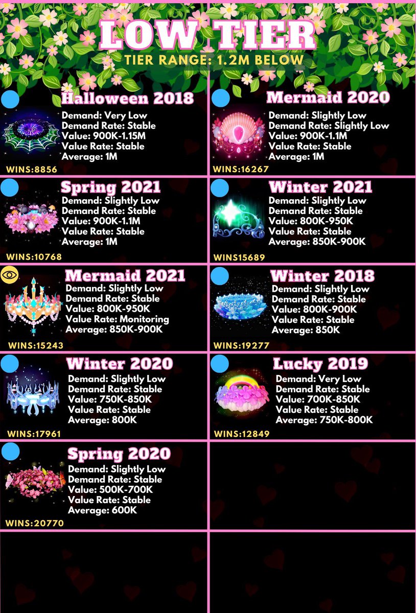 Halo gw - 1 hour 

Follow me (🔔) + like

Like n rt my pinned