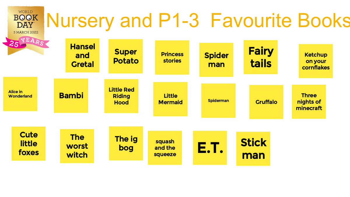 These are the favourite books of our younger children